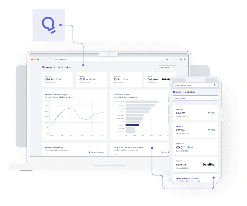 Bespoke Data & Analytics Solutions