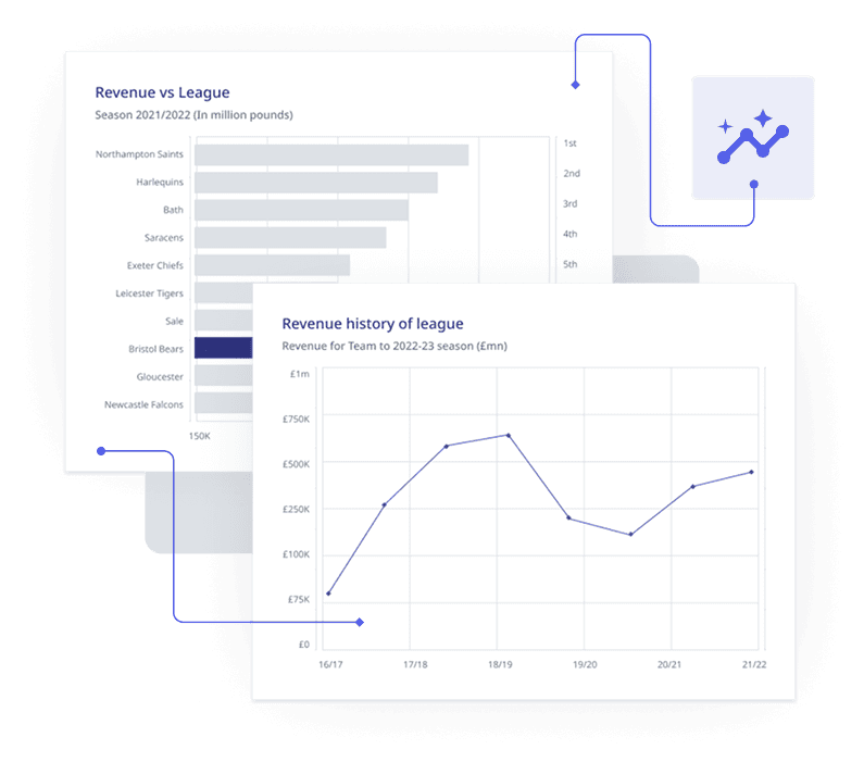 Sports Finance & Performance Analytics